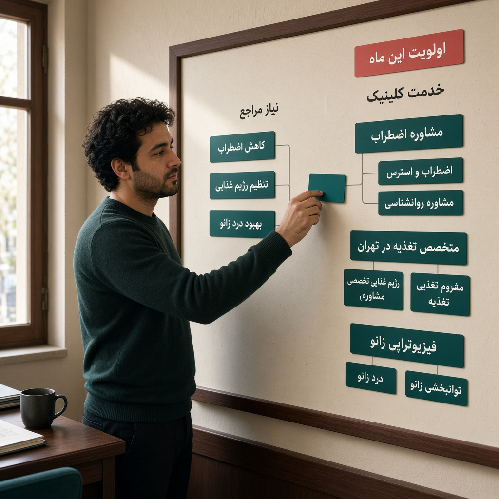 انتخاب جستوجوهای مرتبط با نیاز مراجع و خدمات کلینیک